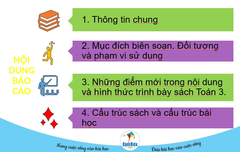 Giới thiệu sách giáo khoa Toán 3 bộ sách Cánh Diều