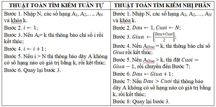 Đáp án tự luận module 4 môn Tin học THPT