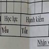 Hạnh kiểm loại yếu, chưa đạt có được lên lớp 2024?