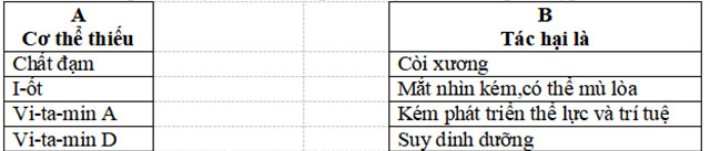 Đề thi học kì 2 Khoa học lớp 4 năm học 2021-2022