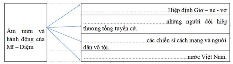 Đề thi học kì 2 Lịch sử - Địa lý lớp 5 năm học 2021-2022