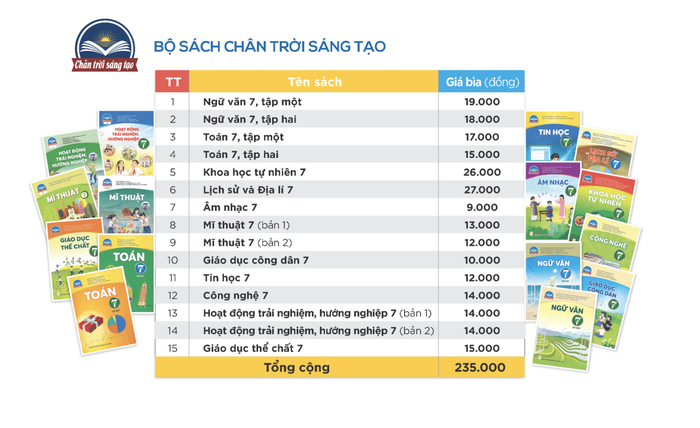 Bảng giá sách giáo khoa mới lớp 7