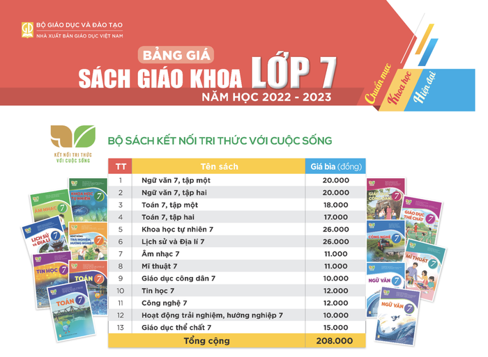 Bảng giá sách giáo khoa mới lớp 7