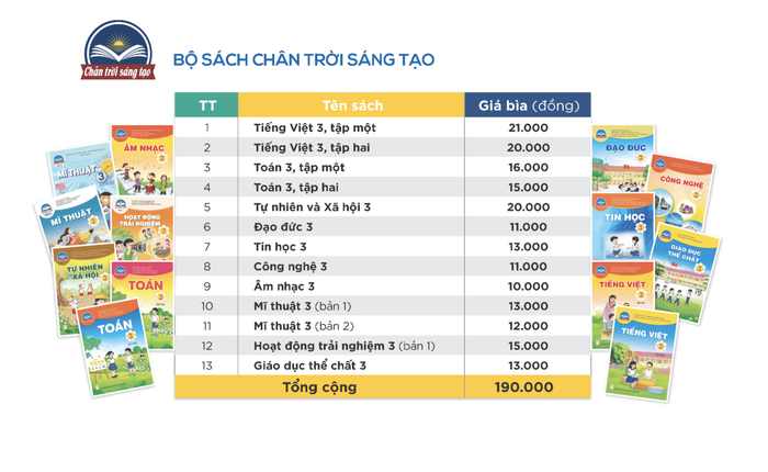 Bảng giá sách giáo khoa mới lớp 3