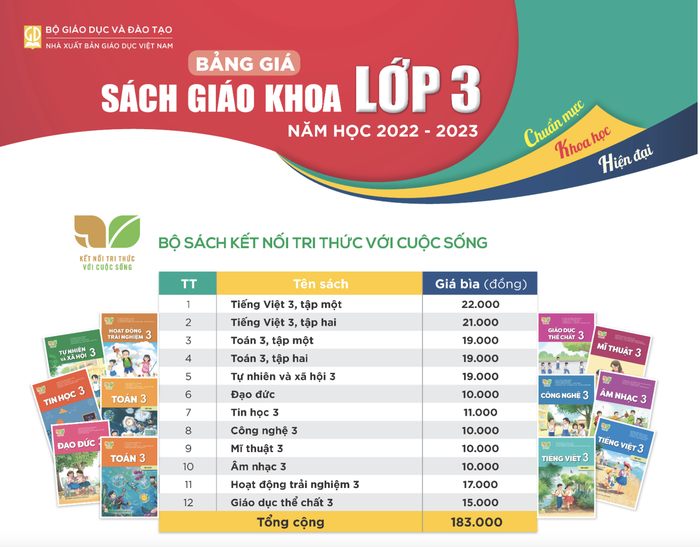 Bảng giá sách giáo khoa mới lớp 3