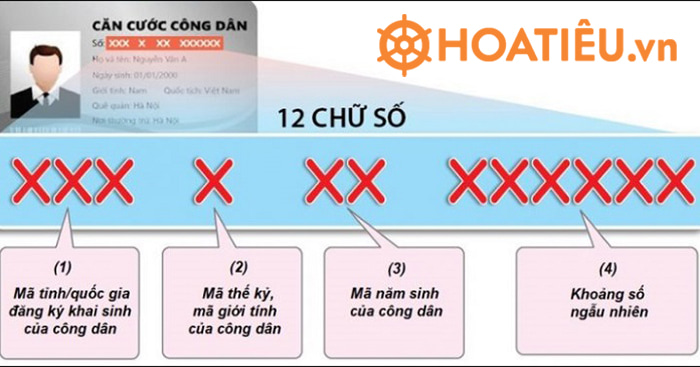 Lấy mã số định danh cá nhân như thế nào?