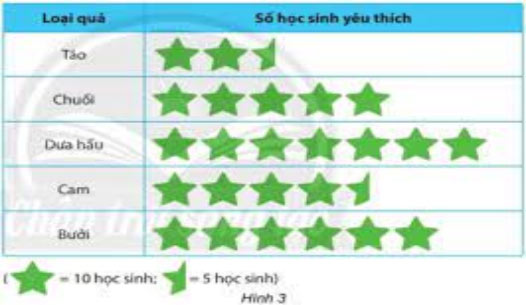 Đề thi học kì 2 Toán lớp 6 sách Chân trời sáng tạo