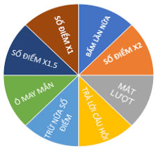Đề thi Toán cuối năm sách Chân trời sáng tạo 2022