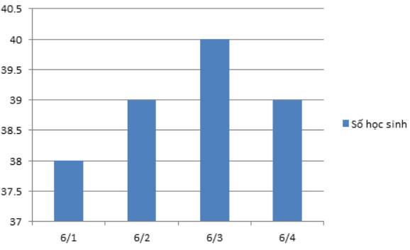 frac{-21}{22}