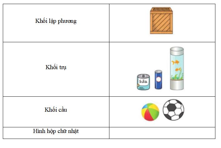 Đáp án đề thi Toán học kì 2 lớp 2 sách Kết nối tri thức