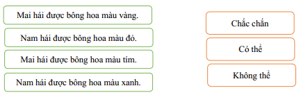 Đề kiểm tra lớp 2 học kì II bộ Kết nối tri thức môn Toán