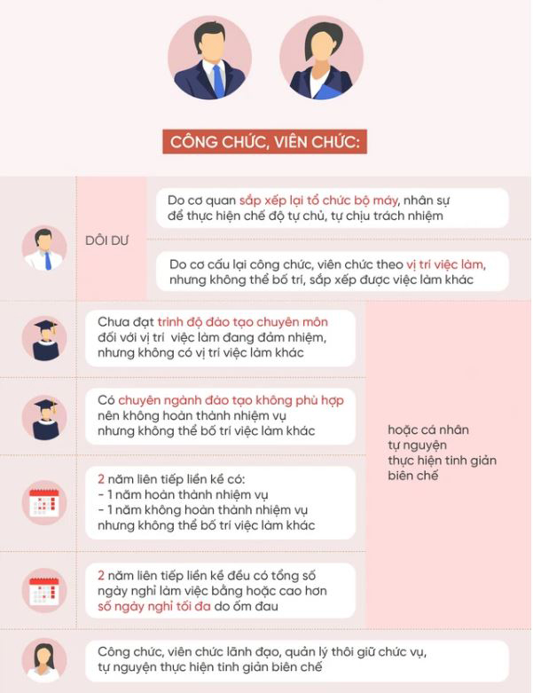 Các trường hợp tinh giản biên chế công chức, viên chức