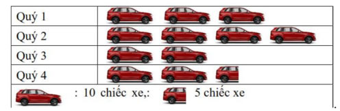 Đề cương ôn tập học kì 2 môn Toán lớp 6 sách mới