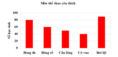 Tài liệu ôn thi học kì II lớp 6 môn Toán