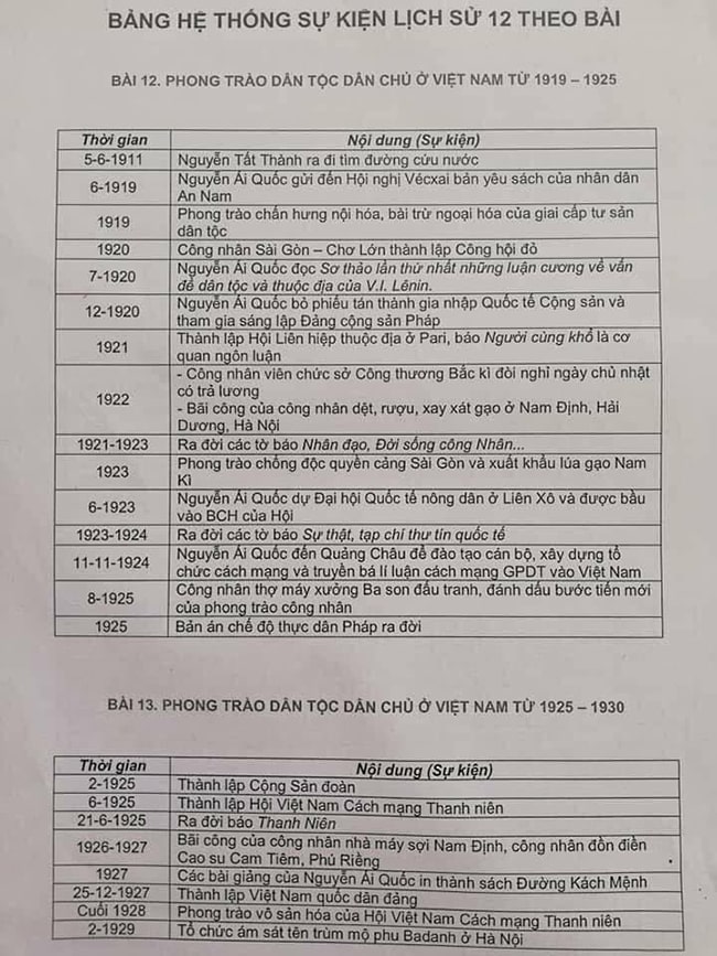 Kiến thức trọng tâm lịch sử Việt Nam 12