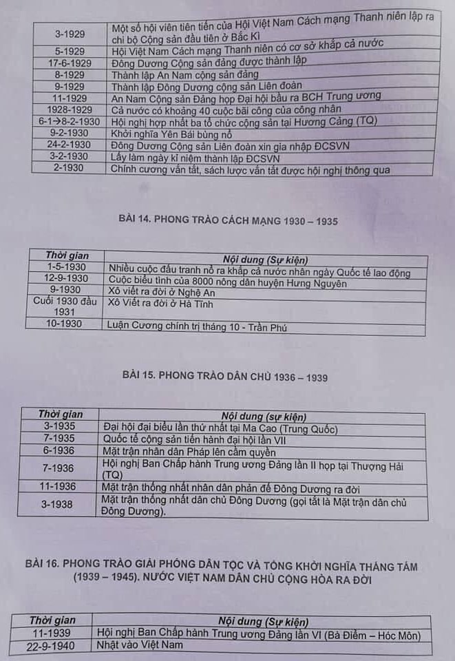 Kiến thức trọng tâm lịch sử Việt Nam 12