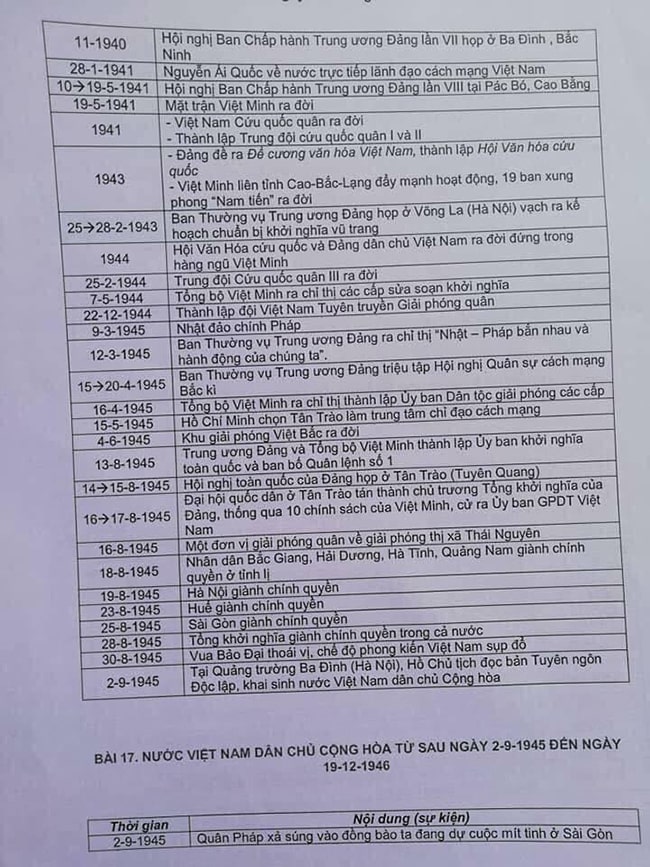 Kiến thức trọng tâm lịch sử Việt Nam 12