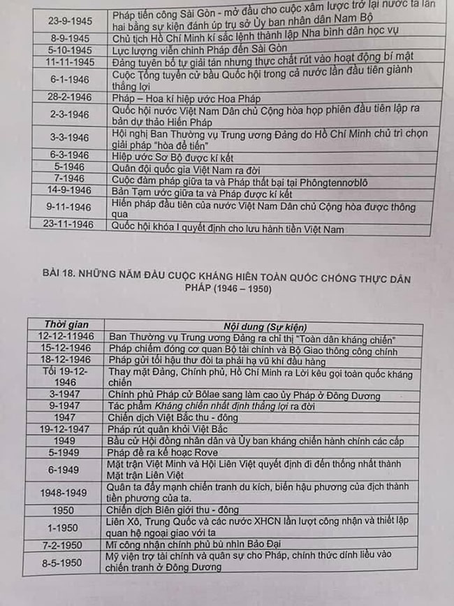 Kiến thức trọng tâm lịch sử Việt Nam 12