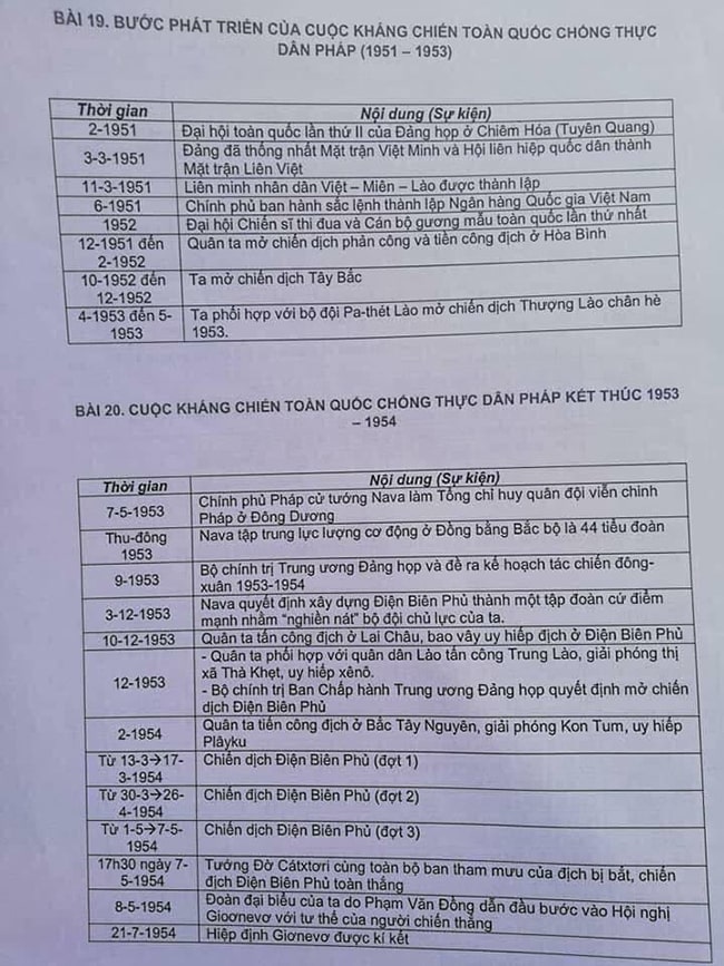 Kiến thức trọng tâm lịch sử Việt Nam 12