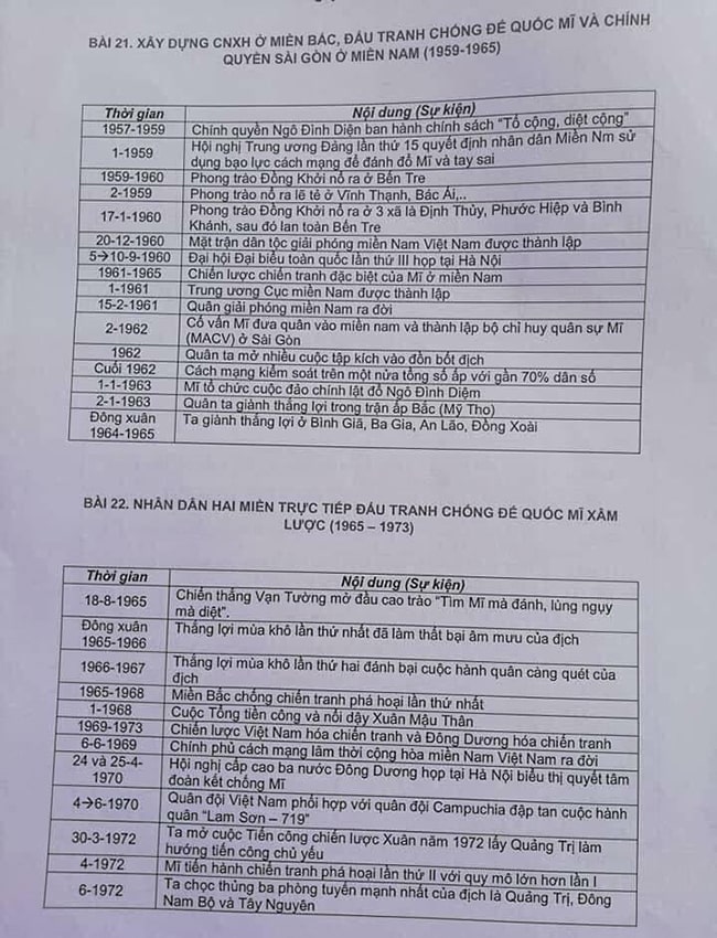 Kiến thức trọng tâm lịch sử Việt Nam 12