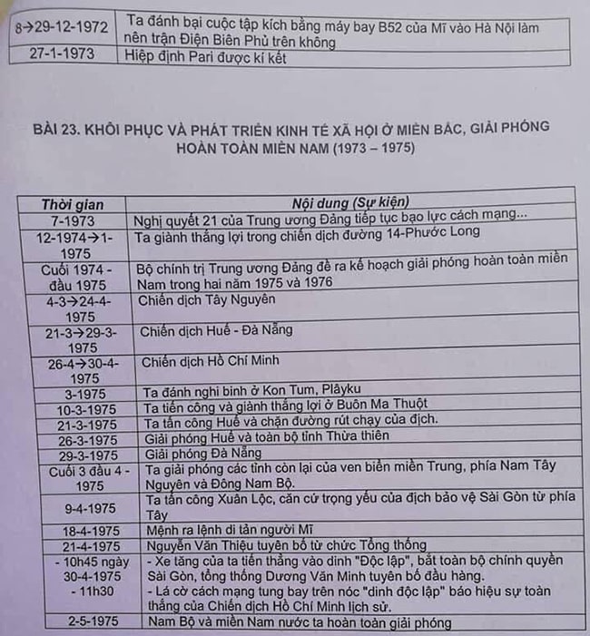 Kiến thức trọng tâm lịch sử Việt Nam 12