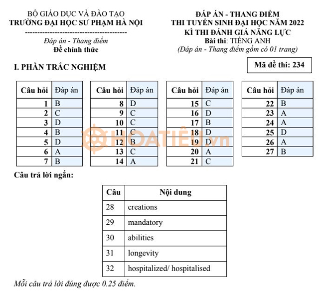 Đáp án đề Thi đánh Giá Năng Lực Đại Học Sư Phạm 2022 Chính Thức