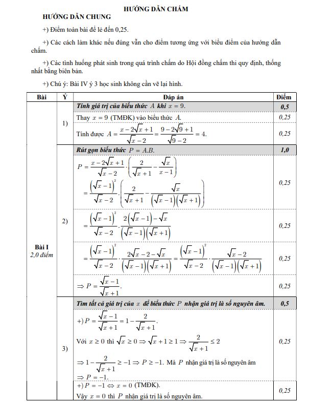 Đề thi thử vào 10 môn Toán Hà Nội 2022 - đề 1