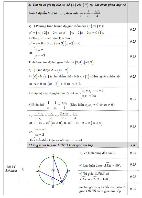 Đề thi thử vào 10 môn Toán Hà Nội 2022 - đề 1