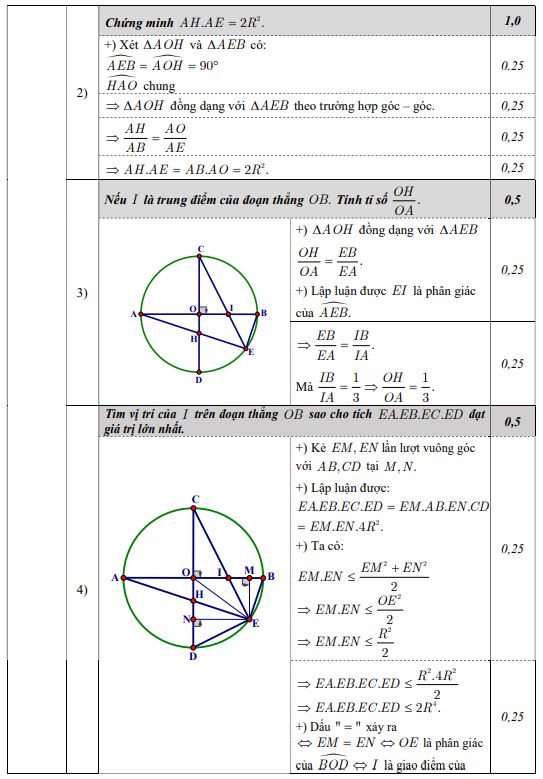 Đề thi thử vào 10 môn Toán Hà Nội 2022 - đề 1
