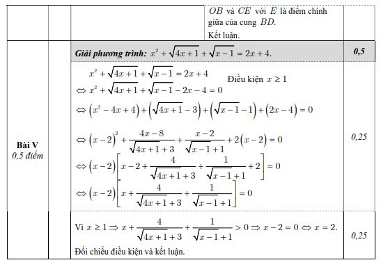 Đề thi thử vào 10 môn Toán Hà Nội 2022 - đề 1