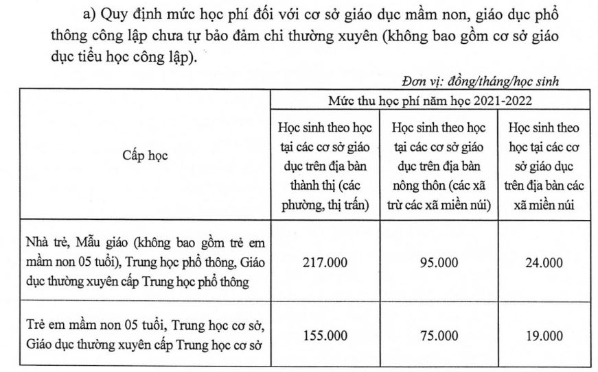 Học phí công lập Hà Nội 2021 - 2022