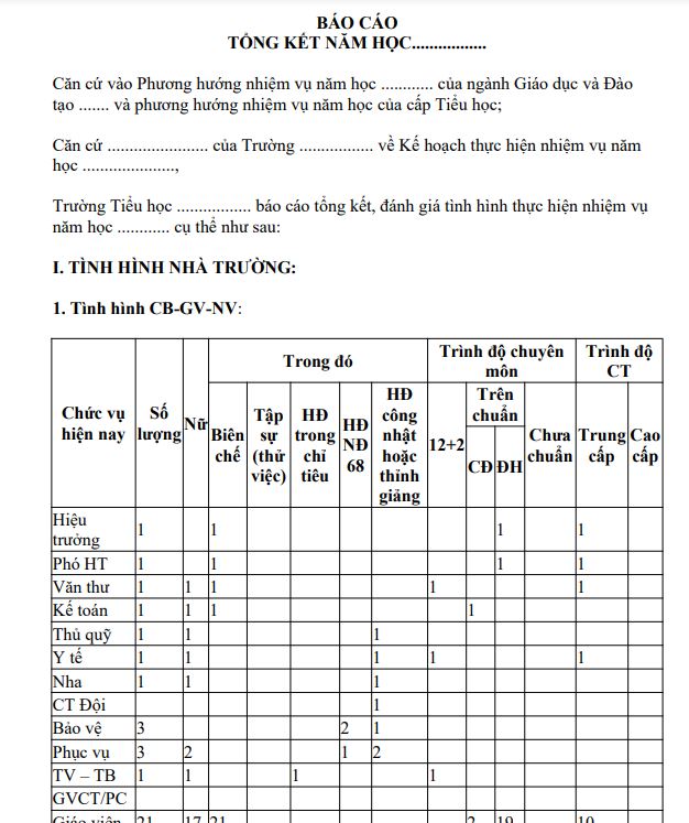 Mẫu báo cáo tổng kết năm học của trường THPT năm học 2021-2022