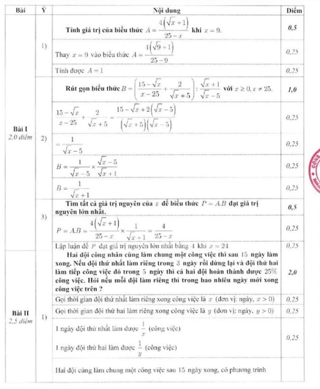 Đáp án đề thi tuyển sinh lớp 10 môn Toán 2019 SGD Hà Nội