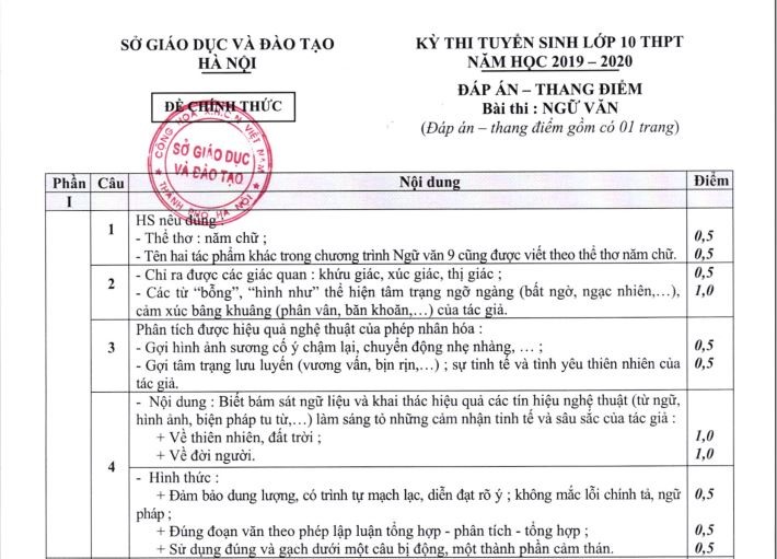 Đáp án đề thi vào lớp 10 môn Văn năm 2019 Hà Nội chính thức