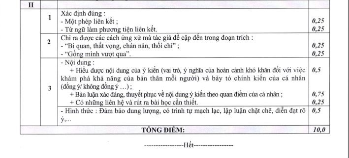 Đáp án đề thi vào lớp 10 môn Văn năm 2019 Hà Nội chính thức