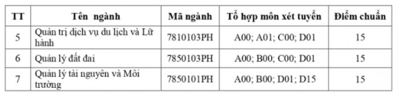 Điểm chuẩn Trường Đại học Tài nguyên và Môi trường năm 2021.