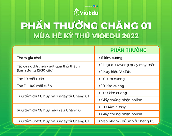 thể lệ Mùa hè kỳ thú VioEdu 2022
