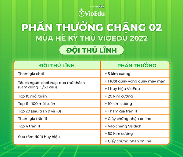 thể lệ Mùa hè kỳ thú VioEdu 2022
