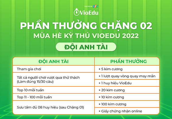 thể lệ Mùa hè kỳ thú VioEdu 2022