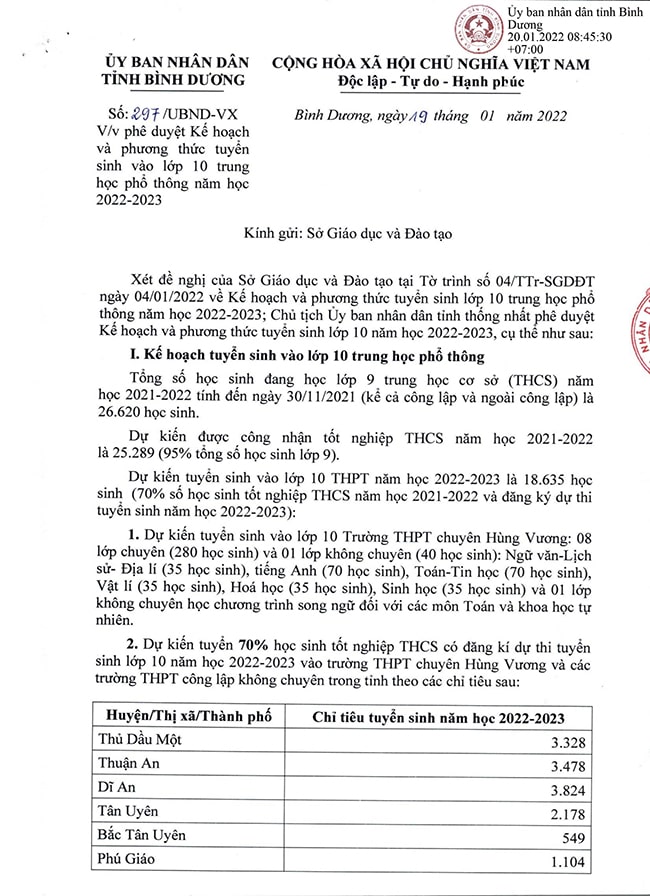 Thông tin tuyển sinh vào lớp 10 2022 Bình Dương