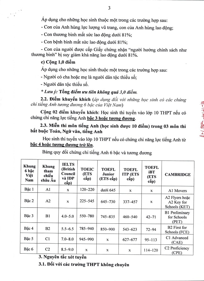 Thông tin tuyển sinh vào lớp 10 2022 Bình Dương