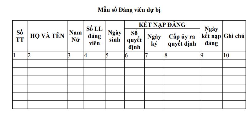 Mẫu 18-KNĐ: Sổ đảng viên dự bị 