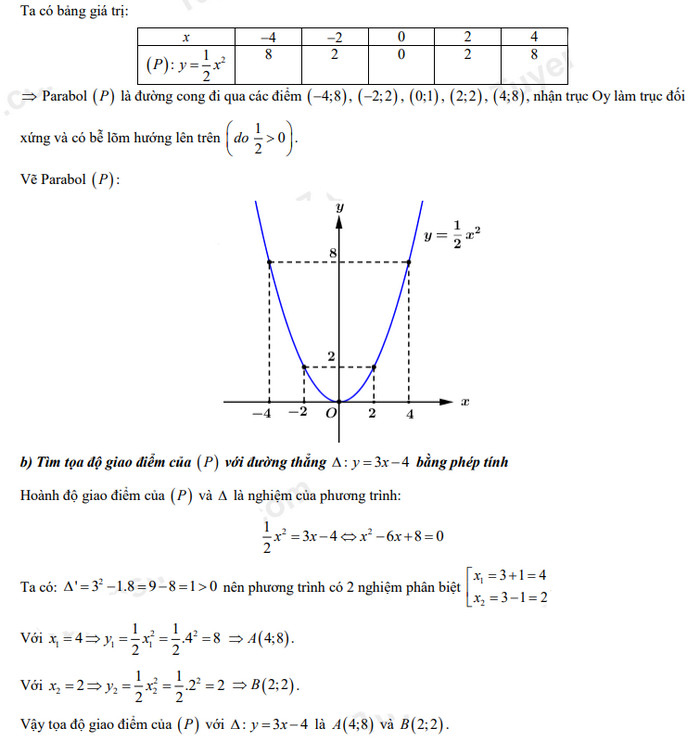 Đáp án đề thi vào lớp 10 môn Toán 2022 Bình Dương