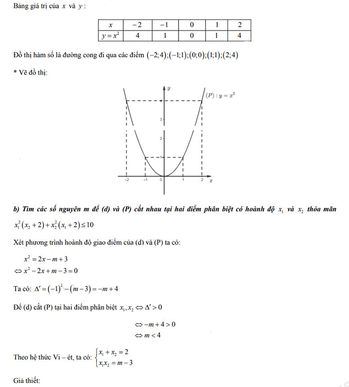 Đáp án đề thi vào 10 môn Toán Khánh Hòa 2022