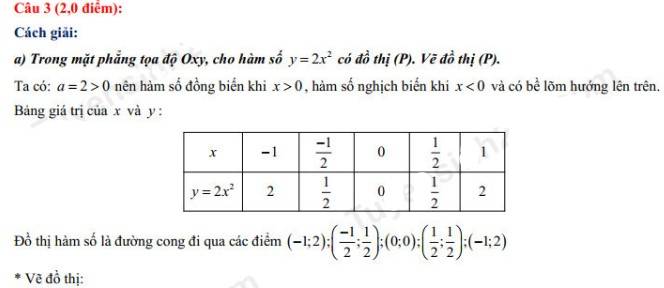 Đáp án đề Toán thi vào lớp 10 2022 tỉnh Vĩnh Long