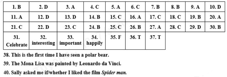 Đáp án đề thi tuyển sinh lớp 10 môn Anh 2022 Bến Tre