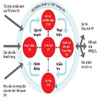 Mục đích áp dụng Hệ thống quản lý theo Tiêu chuẩn TCVN 9001:2015