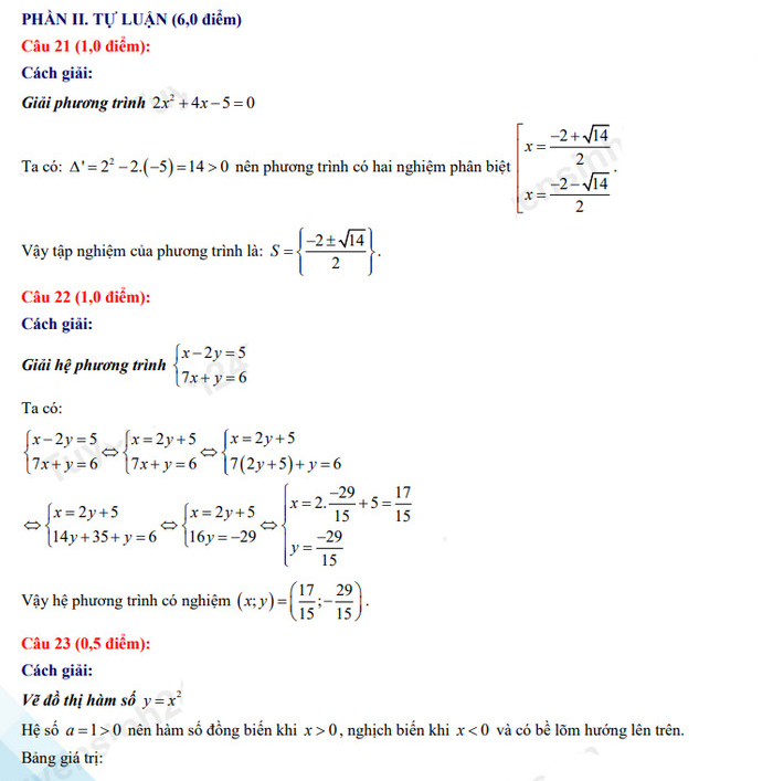Đáp án đề thi tuyển sinh lớp 10 môn Toán Bến Tre 2022
