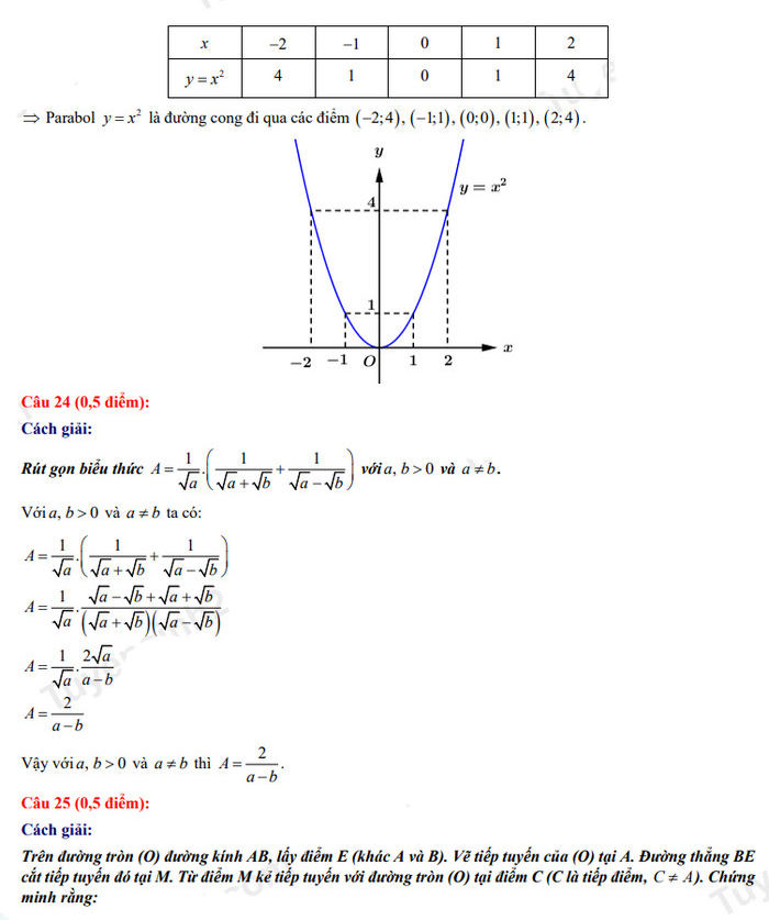 Đáp án đề thi tuyển sinh lớp 10 môn Toán Bến Tre 2022