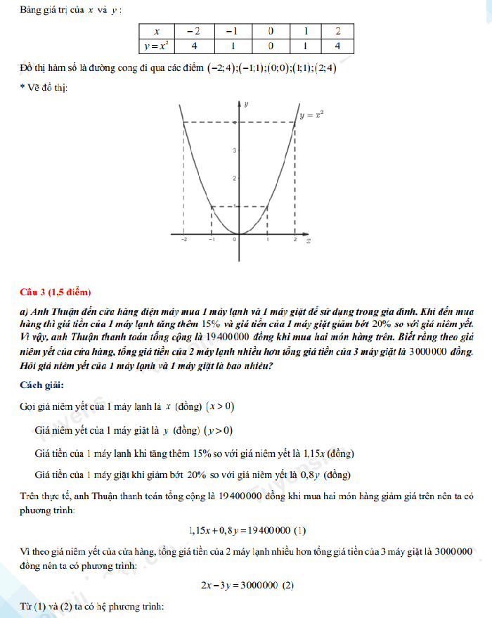 Đáp án đề thi vào 10 2022 môn Toán Cần Thơ